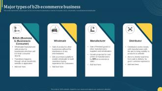 Major Types Of B2b Ecommerce Business Online Portal Management In B2b Ecommerce