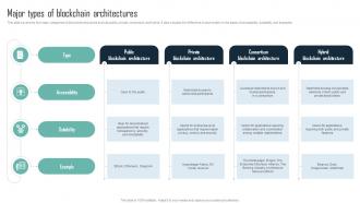 Major Types Of Blockchain Mastering Blockchain An Introductory Journey Into Technology BCT SS V