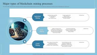 Major Types Of Blockchain Mining Processes Introduction To Blockchain Technology BCT SS