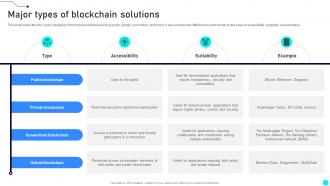 Major Types Of Blockchain Solutions Exploring Diverse Blockchain BCT SS