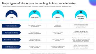 Major Types Of Blockchain Technology Unlocking Innovation Blockchains Potential In Insurance BCT SS V