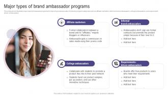 Major Types Of Brand Ambassador Programs Using Social Media To Amplify Wom Marketing Efforts MKT SS V