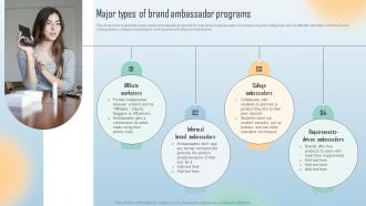Major Types Of Brand Ambassador Programs Word Of Mouth Marketing Ppt Topics