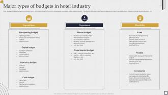 Major types of budgets in hotel industry