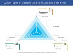 Major types of business decisions displayed on 3 axis