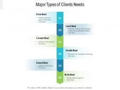 Major Types Of Clients Needs