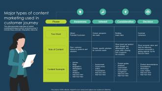 Major Types Of Content Marketing Used Execution Of Online Advertising Tactics