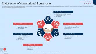 Major Types Of Conventional Home Loans