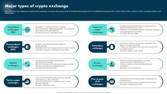 Major Types Of Crypto Exchange Exploring The Role BCT SS