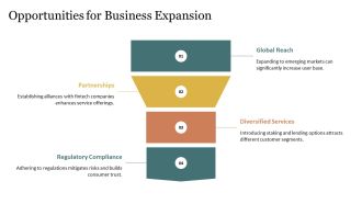 Major Types Of Crypto Exchange Exploring The Role PPT PowerPoint AT Interactive Unique