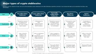 Major Types Of Crypto Stablecoins Exploring The Role BCT SS