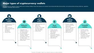 Major Types Of Cryptocurrency Wallets Exploring The Role BCT SS