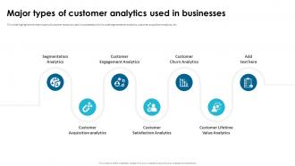 Major Types Of Customer Analytics Used In Businesses