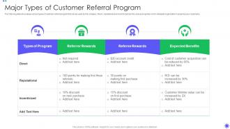Major Types Of Customer Referral Program