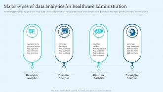 Major Types Of Data Analytics For Healthcare Administration