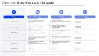 Major Types Of Datacentre Audits With Benefits