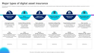 Major Types Of Digital Asset Insurance Unlocking Innovation Blockchains Potential In Insurance BCT SS V