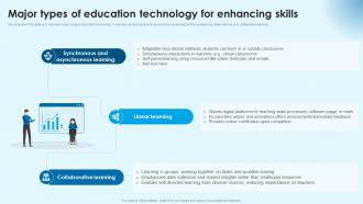 Major Types Of Education Building Successful Edtech Business In Modern Era TC SS