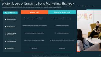 Major Types Of Emails To Build Marketing Strategy