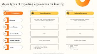 Major Types Of Exporting Approaches For Trading Brand Promotion Through International MKT SS V