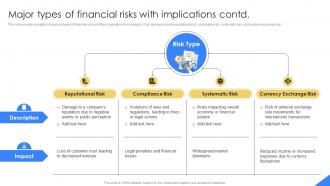 Major Types Of Financial Risks With Implications Mastering Financial Planning In Modern Business Fin SS Researched Aesthatic