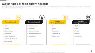 Major Types Of Food Safety Hazards Food Quality And Safety Management Guide