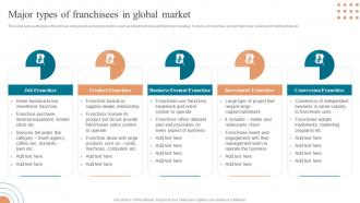 Major Types Of Franchisees In Global Market Approaches To Enter Global Market MKT SS V