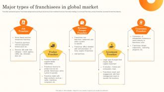 Major Types Of Franchisees In Global Market Brand Promotion Through International MKT SS V