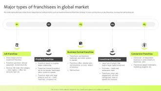 Major Types Of Franchisees In Global Market Guide For International Marketing Management
