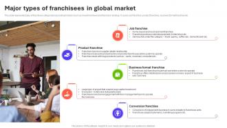 Major Types Of Franchisees In Global Market Introduction To Global MKT SS V
