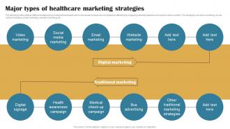 Major Types Of Healthcare Marketing Building Brand In Healthcare Strategy SS V