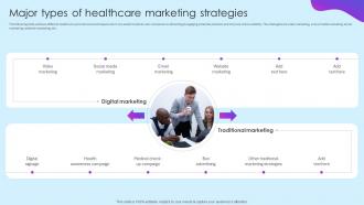 Major Types Of Healthcare Marketing Strategies Healthcare Marketing Ideas To Boost Sales Strategy SS V