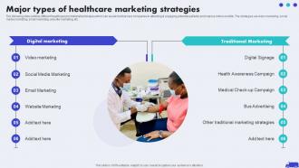 Major Types Of Healthcare Marketing Strategies Hospital Marketing Plan To Improve Patient Strategy SS V