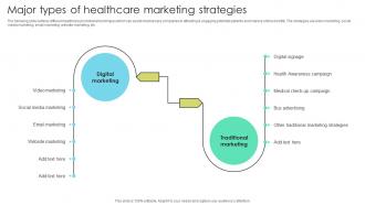 Major Types Of Healthcare Marketing Strategies Increasing Patient Volume With Healthcare Strategy SS V