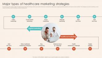 Major Types Of Healthcare Marketing Strategies Introduction To Healthcare Marketing Strategy SS V