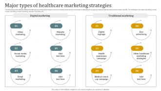 Major Types Of Healthcare Marketing Strategies Promotional Plan Strategy SS V