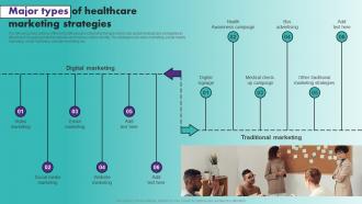 Major Types Of Healthcare Marketing Strategies Strategic Healthcare Marketing Plan Strategy SS