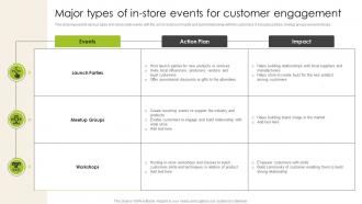 Major Types Of In Store Events For Customer Engagement Introduction To Shopper Advertising MKT SS V