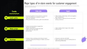 Major Types Of In Store Events For Customer Implementing Retail Promotional Strategies For Effective MKT SS V