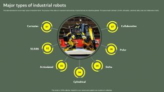 Major Types Of Industrial Robots Optimizing Business Performance Using Industrial Robots IT