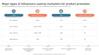 Major Types Of Influencers Used By Marketers For Digital Advertisement Plan For Successful Marketing