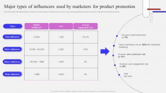 Major Types Of Influencers Used By Marketers For Influencer Marketing Strategy To Attract Potential