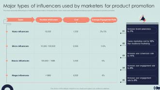 Major Types Of Influencers Used By Marketers For Product Promotion Guide For Digital Marketing