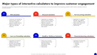 Major Types Of Interactive Calculators To Interactive Marketing Comprehensive Guide MKT SS V