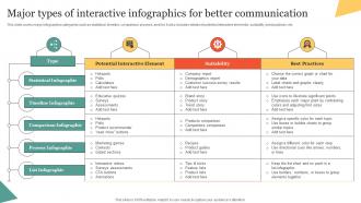 Major Types Of Interactive Infographics For Better Communication Using Interactive Marketing MKT SS V