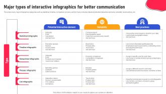 Major Types Of Interactive Infographics For Better Creating An Interactive Marketing MKT SS V