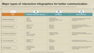 Major Types Of Interactive Infographics For Boost Customer Engagement MKT SS