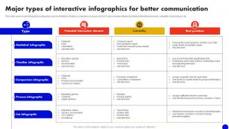 Major Types Of Interactive Infographics Interactive Marketing Comprehensive Guide MKT SS V