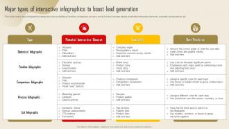 Major Types Of Interactive Infographics To Boost Lead Generation Strategy To Increase Strategy SS