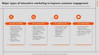 Major Types Of Interactive Marketing To Improve Customer Interactive Marketing